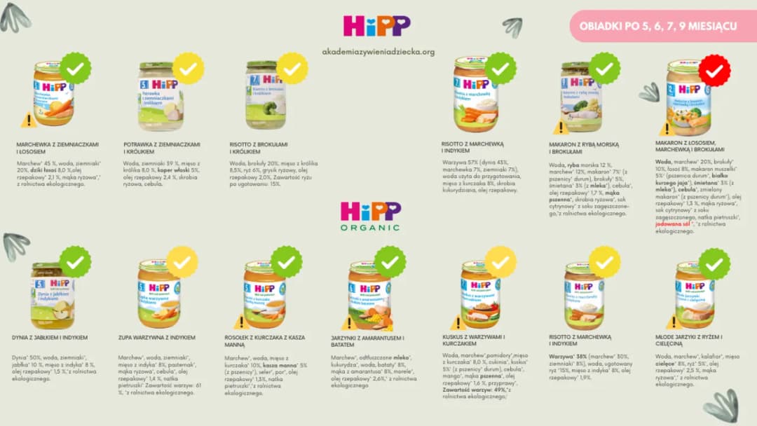 Najlepsze słoiczki dla dzieci - ranking, który ułatwi wybór zdrowego jedzenia