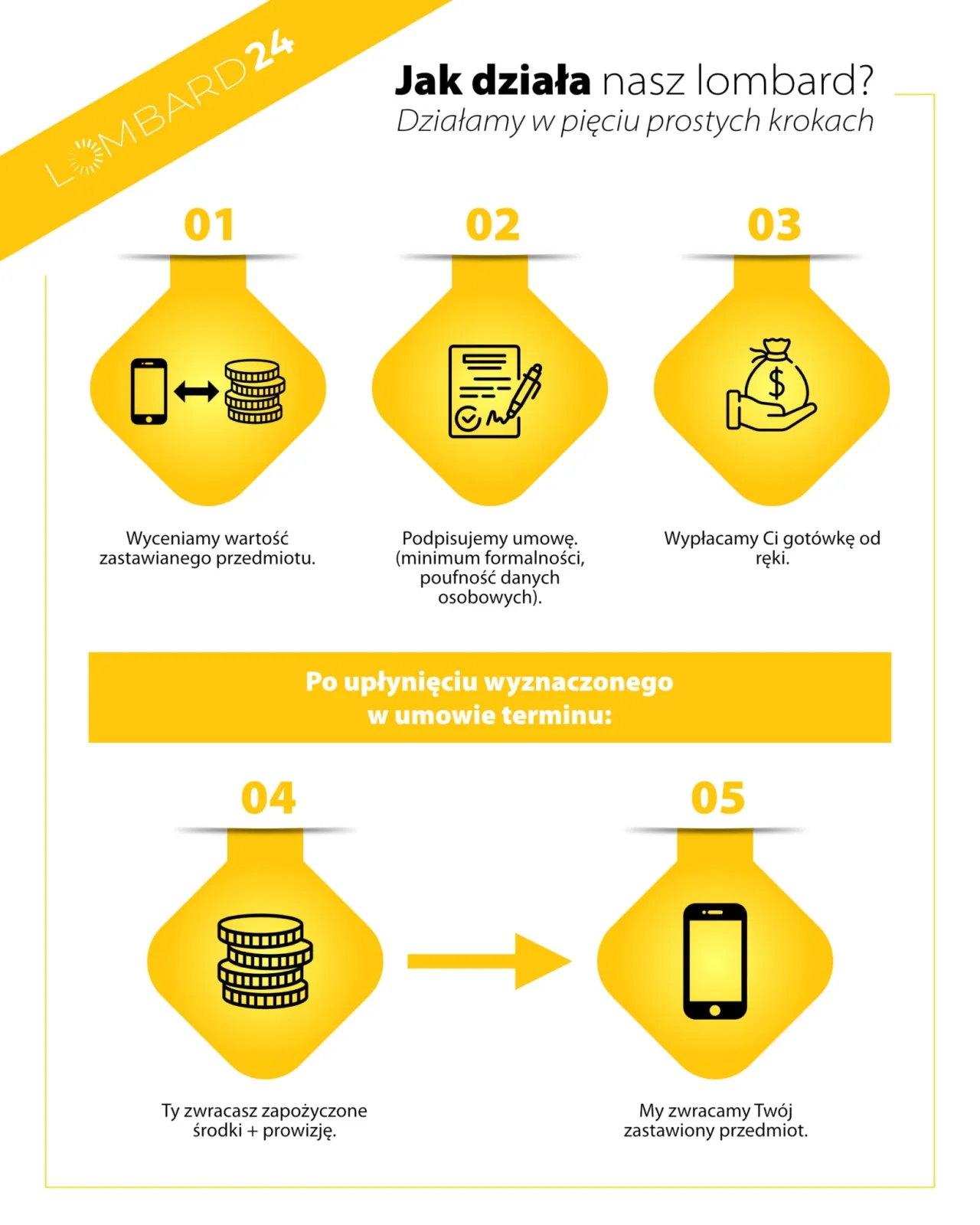 Czym jest lombard i jak działa? Korzyści, wady i praktyczne zastosowania