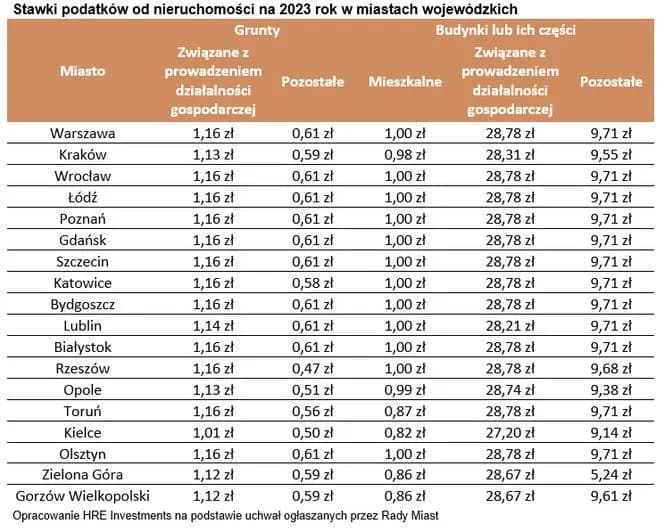 Ile naprawdę płacą skupy nieruchomości? Sprawdź, czy nie tracisz pieniędzy