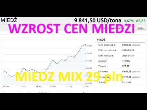 Aktualna cena miedzi w skupie – ile naprawdę dostaniesz za kilogram?